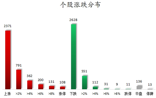 鑫优配 数据复盘丨煤炭、建筑材料等行业走强 龙虎榜机构抢筹11股