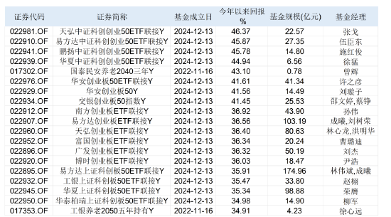 镕盛配资 业绩、规模创新高！个人养老基金扩至302只，四季度迎购买高峰期